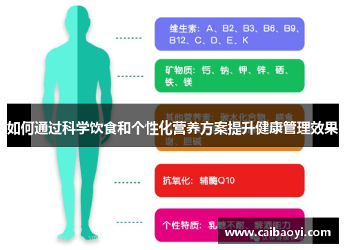 如何通过科学饮食和个性化营养方案提升健康管理效果